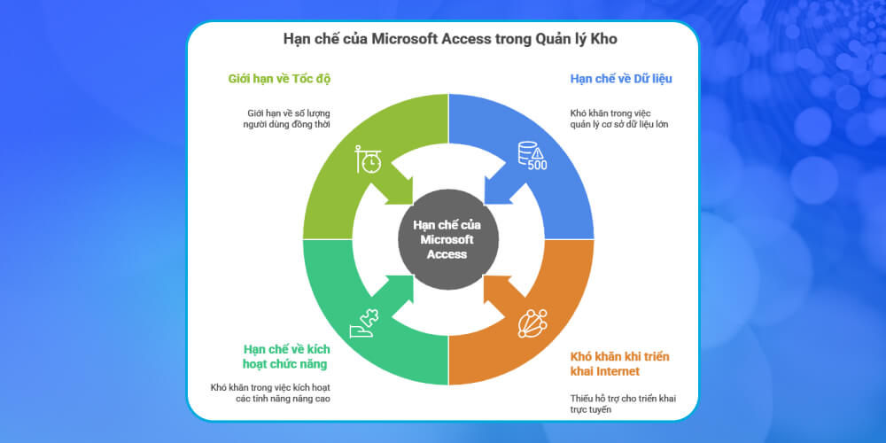 Hạn chế khi quản lý kho bằng phần mềm Microsoft Access