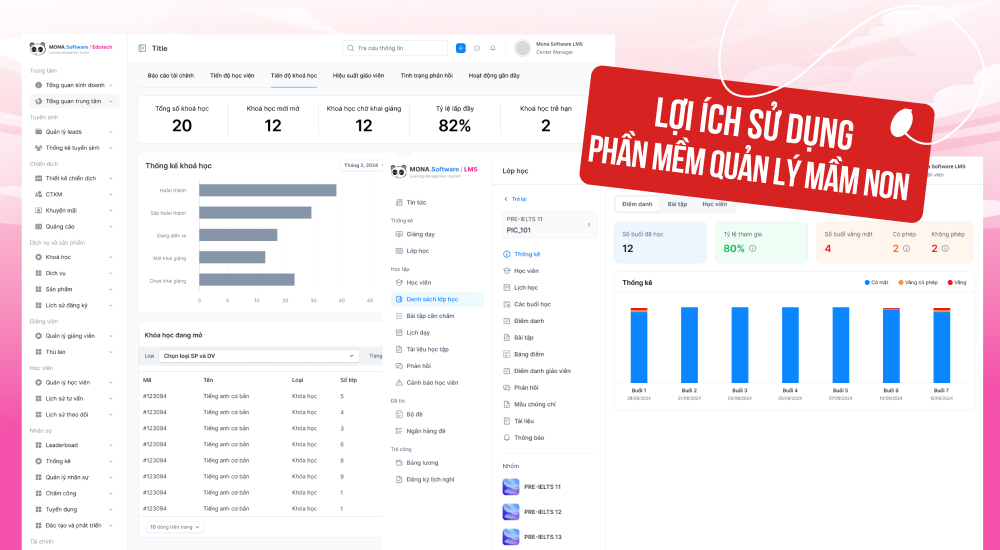 Lợi ích phần mềm mầm non mang lại