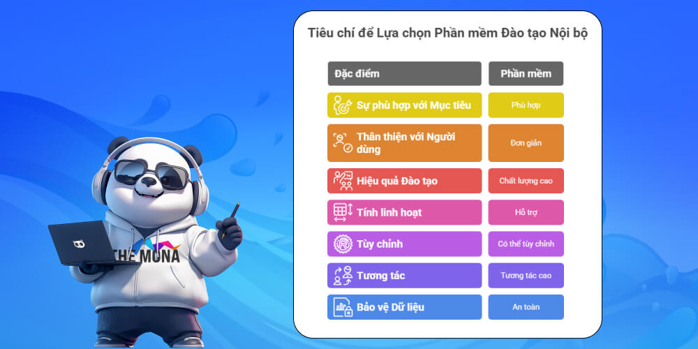 Tiêu chí để chọn phần mềm đào tạo nội bộ trực tuyến