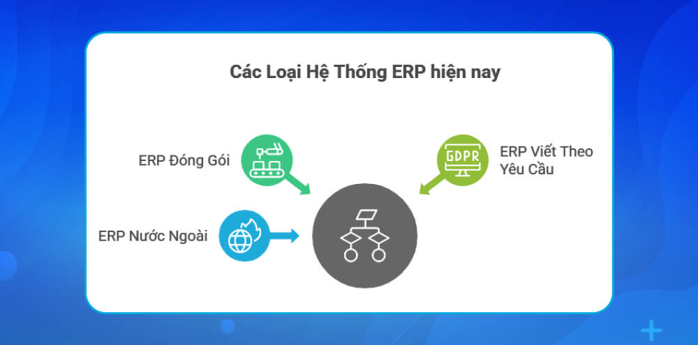 Các loại hệ thống ERP hiện nay