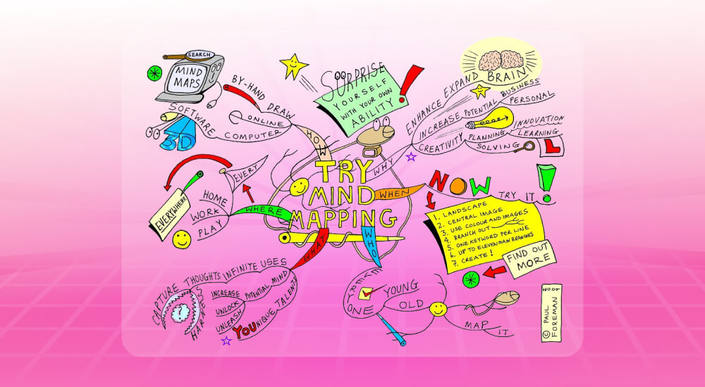 Phương pháp dạy học tích cực theo kỹ thuật Mindmap