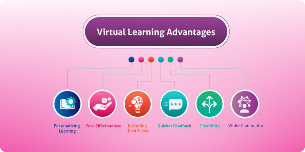 Lợi ích của mô hình Virtual Classroom