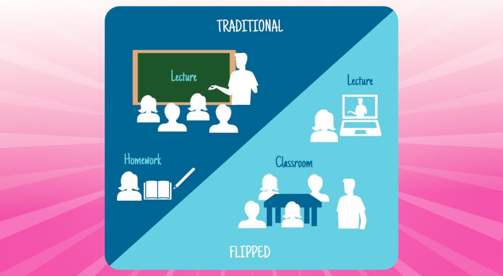 Lớp học đảo ngược Flipped Classroom