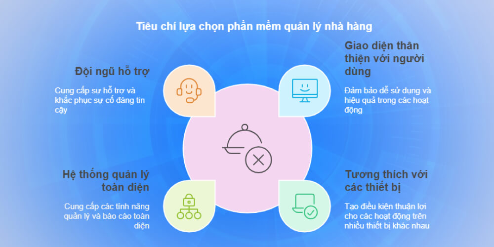 Các tiêu chí lựa chọn phần mềm quản lý nhà hàng quán ăn