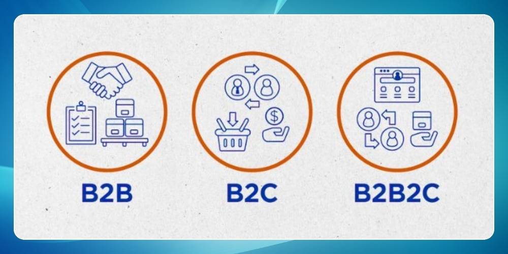 Mô hình kinh doanh được phân loại theo mối quan hệ giữa các bên