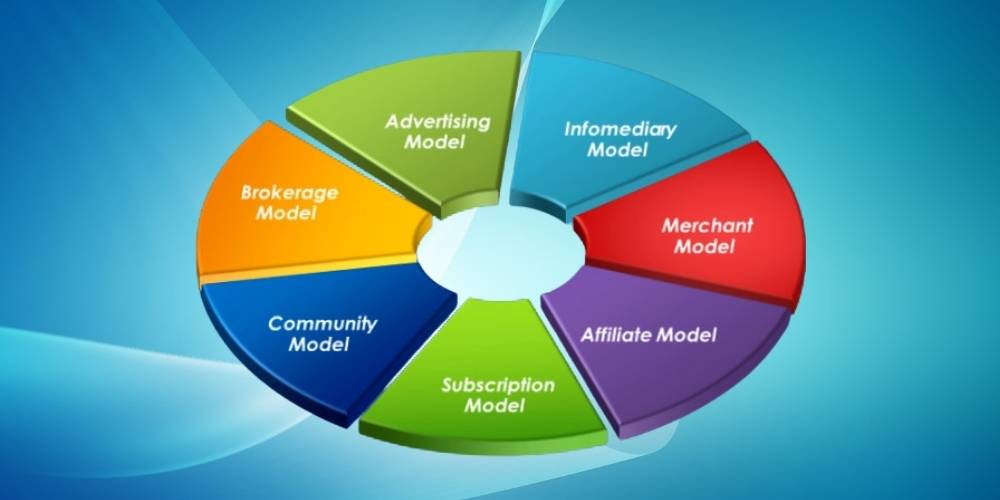 Tìm hiểu mô hình kinh doanh là gì?