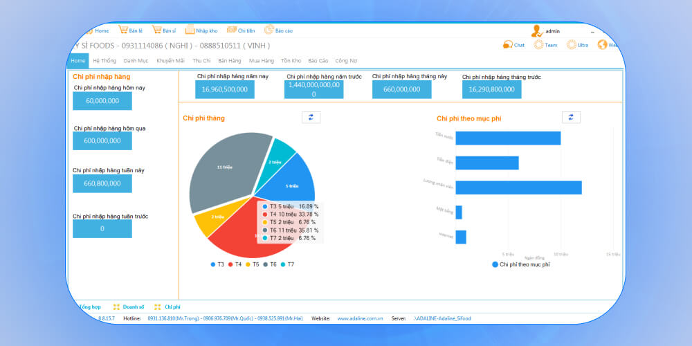 Phần mềm quản lý chuỗi cửa hàng điện máy VzSoft