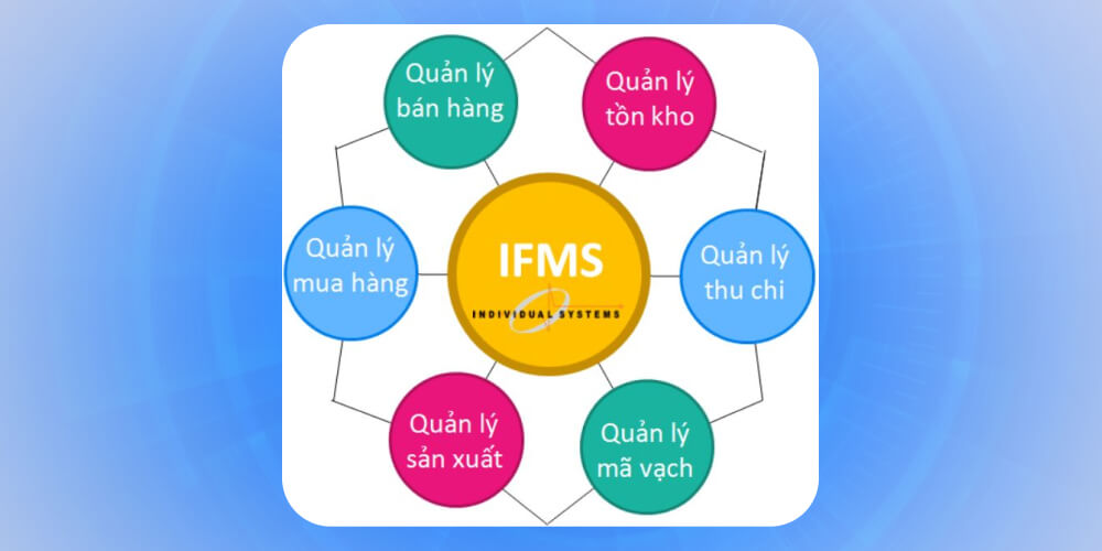 Phần mềm quản lý kho sản xuất IFMS 