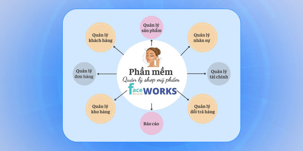 Phần mềm quản lý shop mỹ phẩm Faceworks