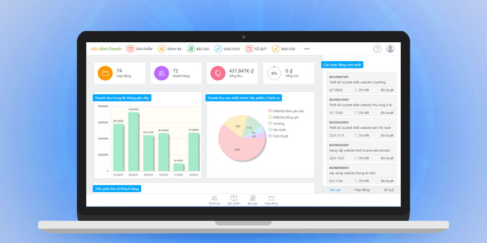 Phần mềm quản lý shop quần áo EBIZ