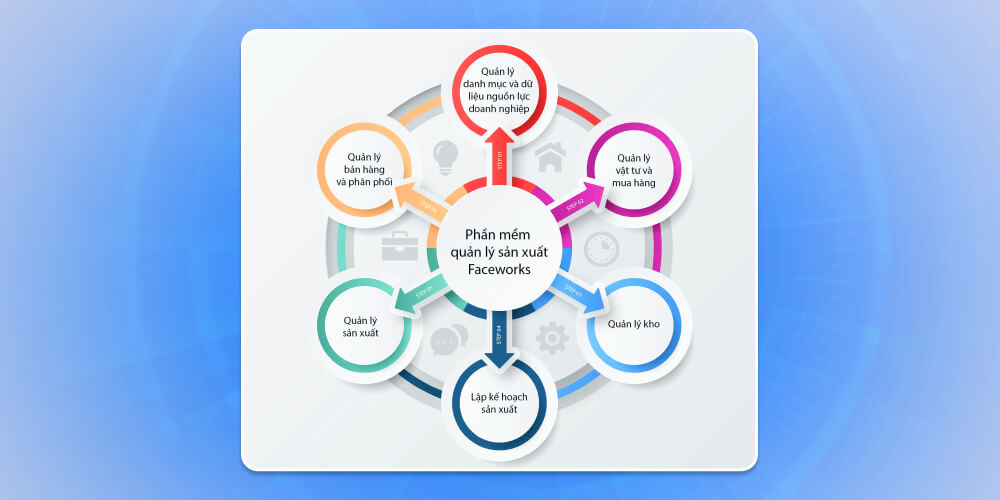 Phần mềm Faceworks