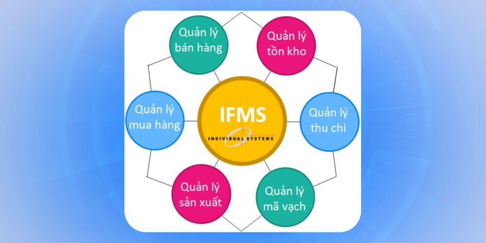 Phần mềm IFMS