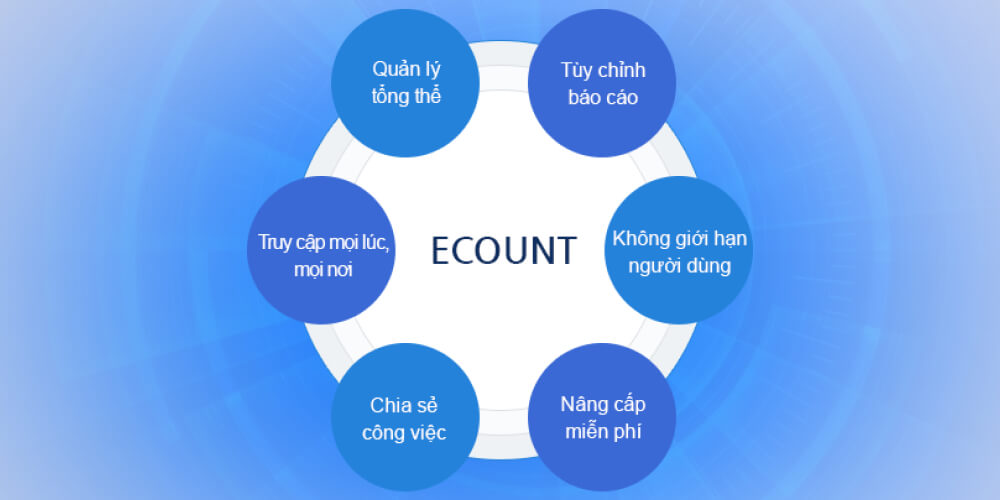 Phần mềm quản lý sản xuất erp Ecount
