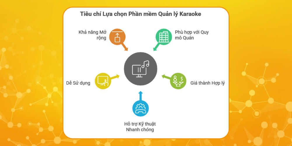 Tiêu chí khi lựa chọn phần mềm quản lý karaoke