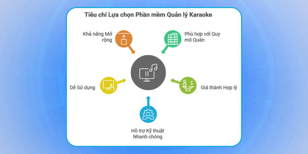 Tiêu chí khi lựa chọn phần mềm quản lý karaoke