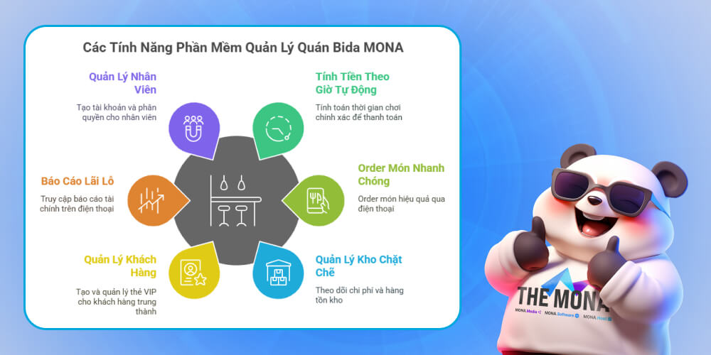 Các tính năng của phần mềm quản lý quán bida MONA