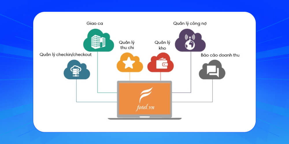 Hệ thống quản lý khách sạn Fotel