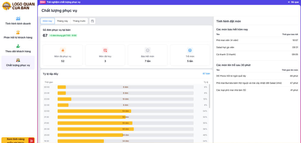Báo cáo kinh doanh nhà hàng về chất lượng phục vụ 
