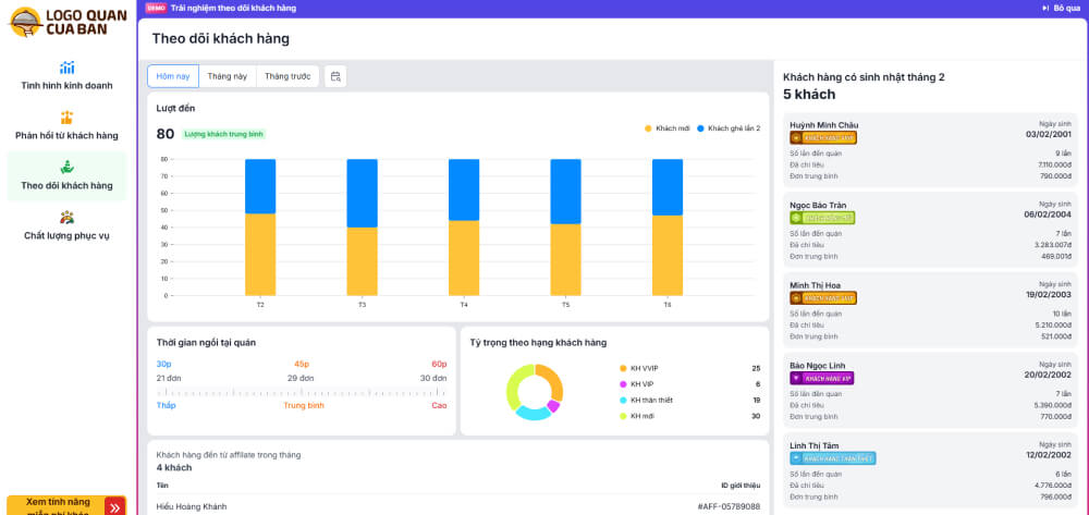 Báo cáo về tình hình khách hàng