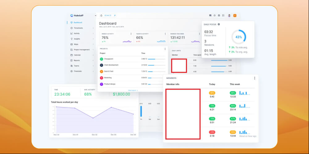 Phần mềm quản lý chấm công Hubstaff