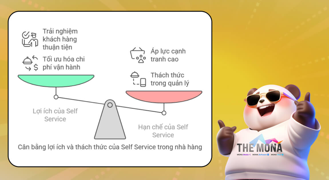 Ưu nhược điểm của hình thức Self Service 