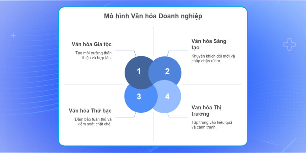 Các mô hình văn hóa doanh nghiệp bền vững