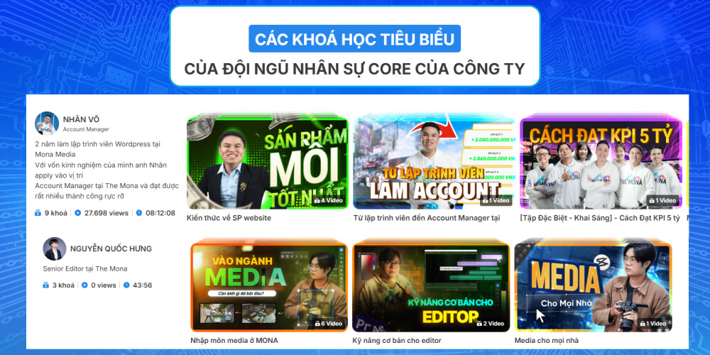 Văn hóa doanh nghiệp của MONA