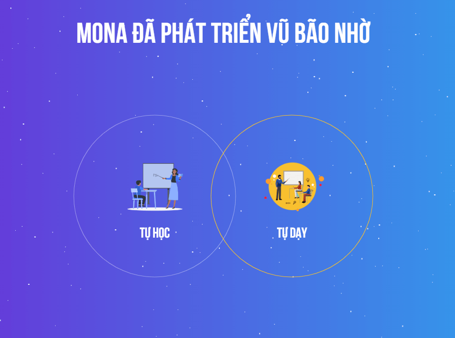 MONA xậy dựng văn hóa "tự học - tự dạy" cho nội bộ nhân sự