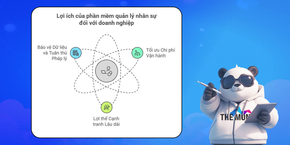 Lợi ích của phần mềm quản lý nhân sự hrm đối với doanh nghiệp
