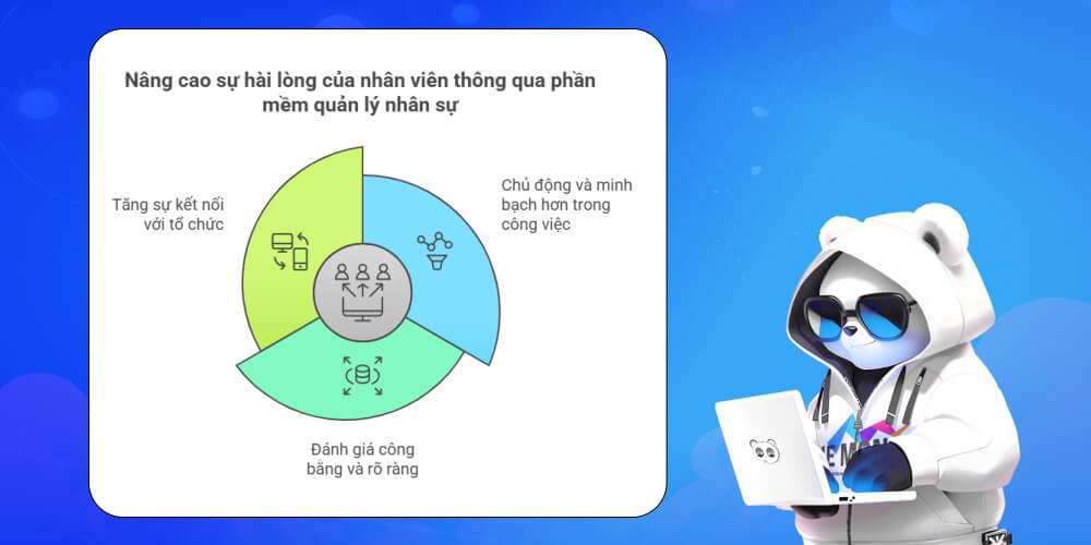 Lợi ích của phần mềm hrm với nhân viên