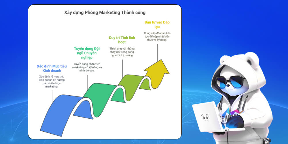 Lưu ý khi xây dựng phòng Marketing