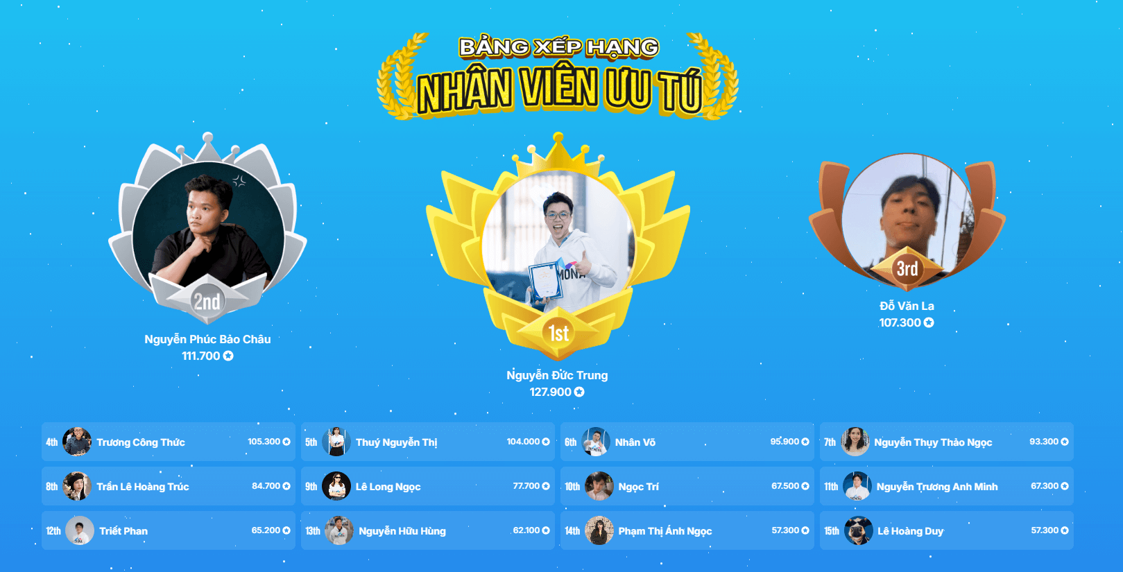 Nhân viên thi nhau học tập, đào tạo trên MONA SkillHub