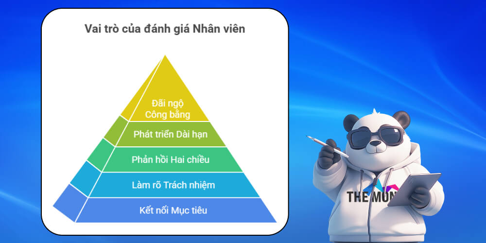 Vai trò quan trọng của việc đánh giá nhân viên