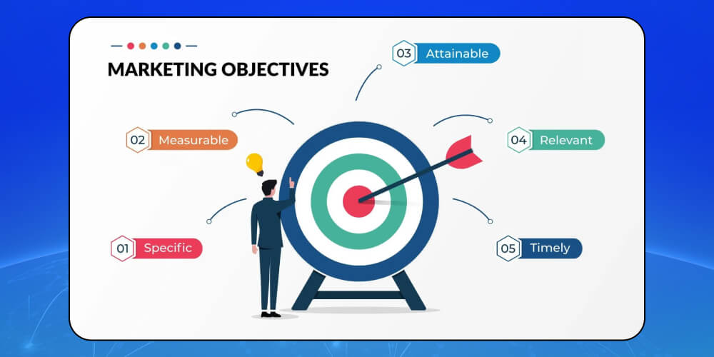 Xác định mục tiêu Marketing khi xây dựng team Marketing