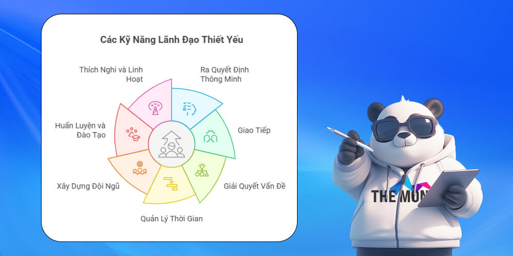 Các kỹ năng cần thiết của một lãnh đạo