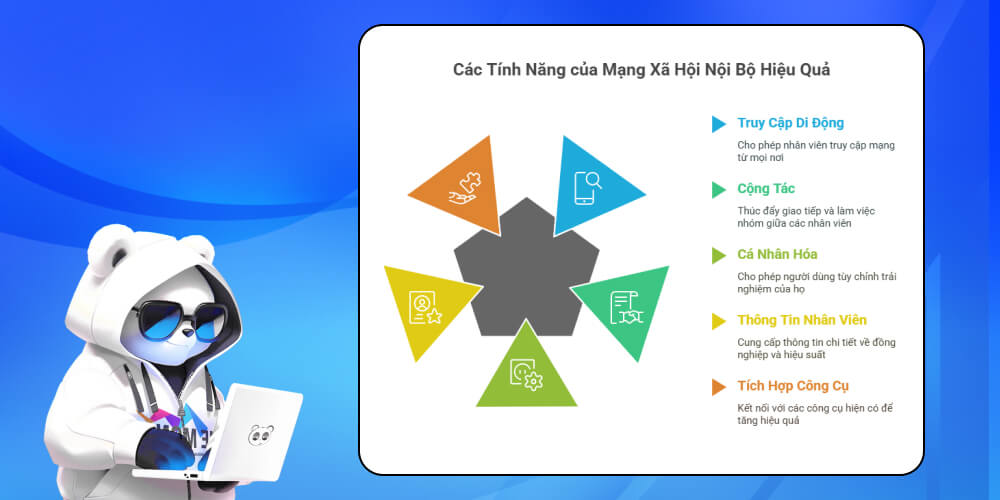 Các tính năng cơ bản của mạng xã hội nội bộ công ty