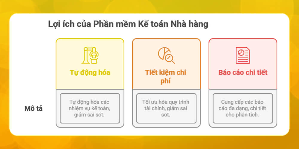 Lợi ích khi sử dụng công cụ kế toán nhà hàng
