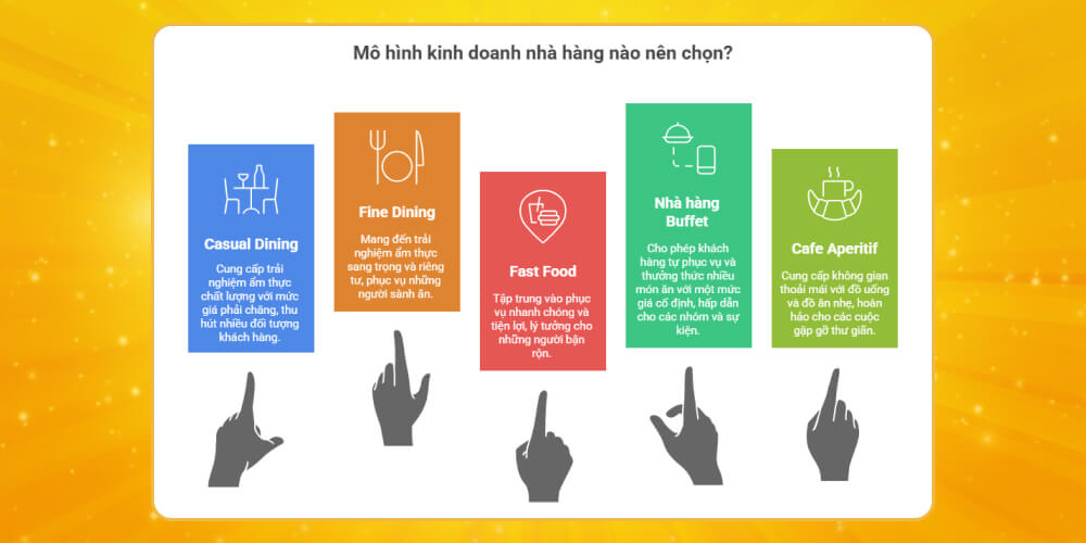 Tiến hành lựa chọn mô hình kinh doanh nhà hàng phù hợp