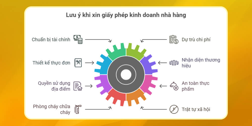Nhưng lưu ý khi xin giấy phép mở nhà hàng quán ăn