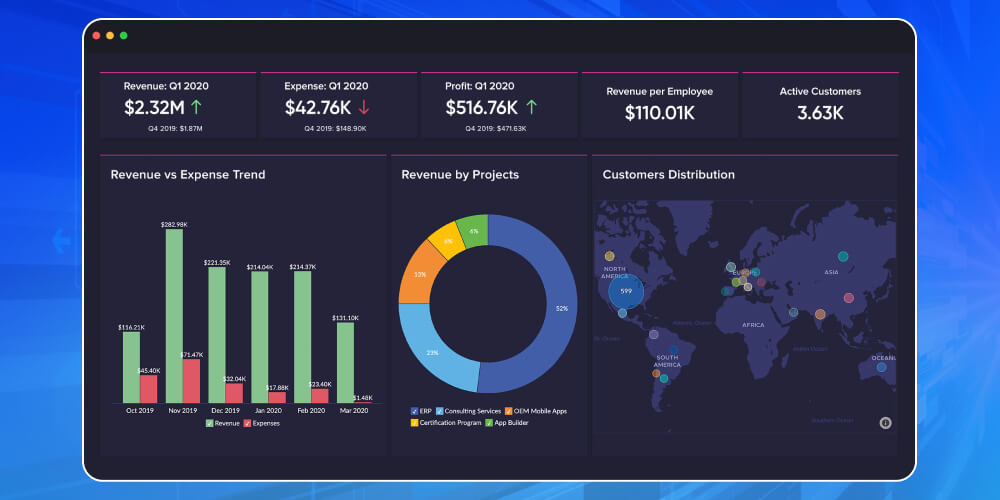 Phần mềm quản lý sales Zoho CRM