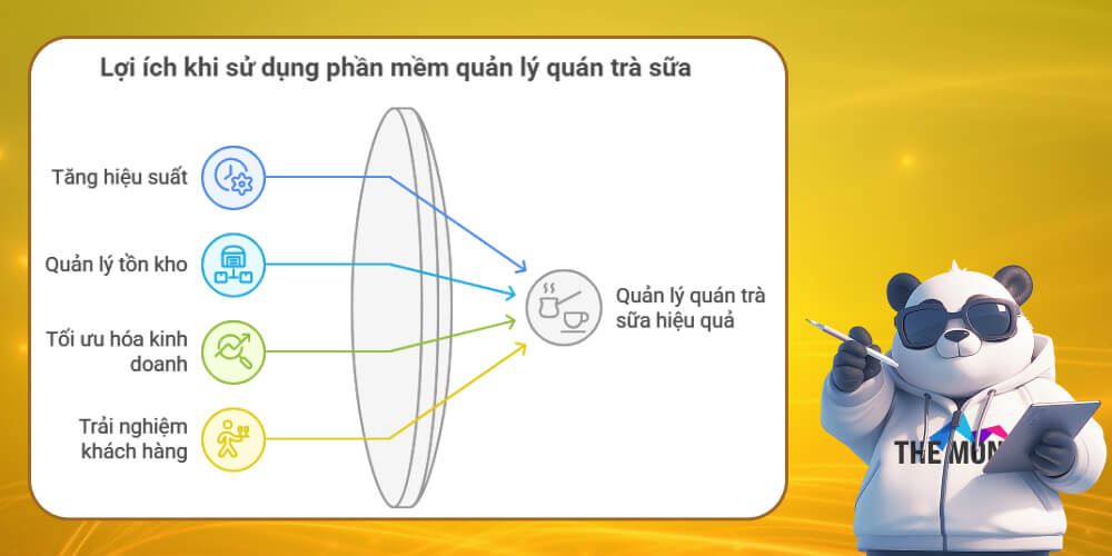 Lợi ích khi sử dụng phần mềm trà sữa, trà chanh