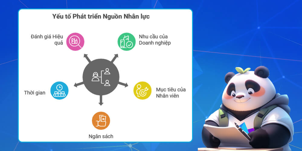Các yếu tố ảnh hưởng tới phát triển nguồn nhân lực tại công ty
