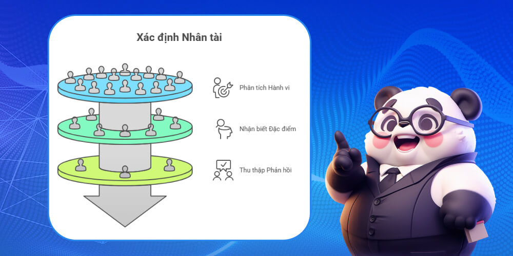 Cách nhận biết nhân viên giỏi