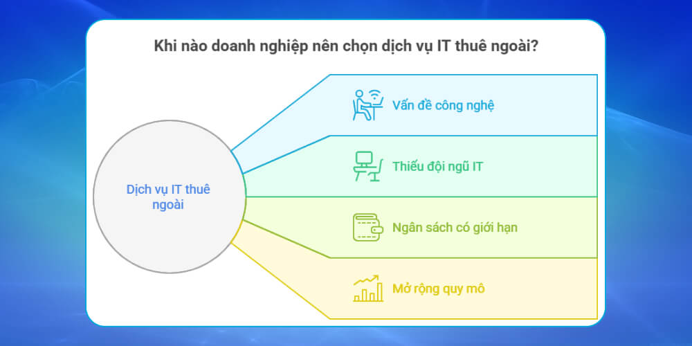 Khi nào doanh nghiệp cần dịch vụ IT thuê ngoài?