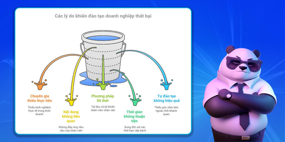 Nguyên nhân của đào tạo doanh nghiệp thất bại