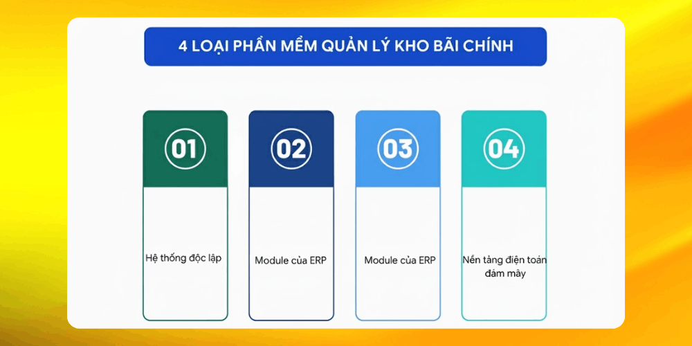 Phân loại các loại phần mềm quản lý kho hiện nay