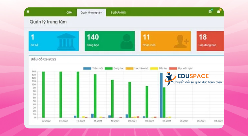 Phần mềm quản lý trung tâm đào tạo EduSpace