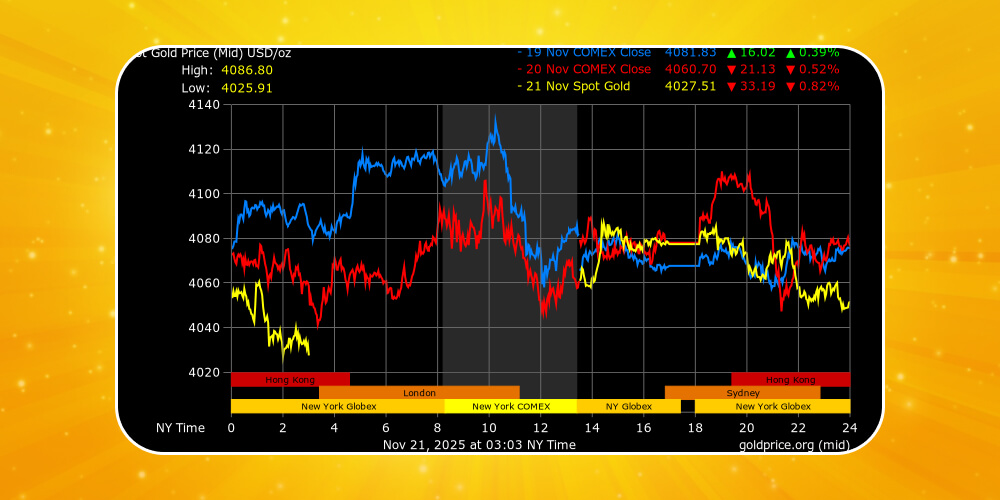 Phần mềm theo dõi giá vàng là gì
