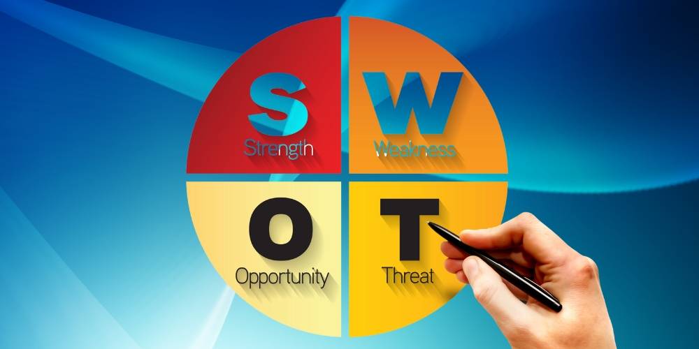 Phân tích SWOT để lên kế hoạch kinh doanh
