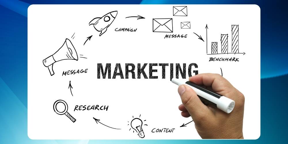 Xây dựng kế hoạch marketing là phần cực kỳ quan trọng khi lên kế hoạch kinh doanh